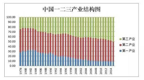 中国经济发展所面临的四大挑战