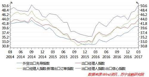 中国经济前景如何?出口或将带来意外惊喜