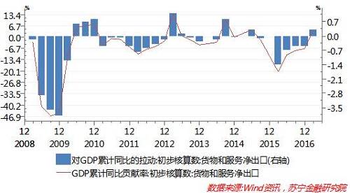 第二,从出口本身来看,今年1-4月美元计价的出口累计实现了同比增长8.1%,4月当月同比增速为8%,继续保持高位增长态势。以人民币计价的出口,1-4月出口累计同比增长了14.7%,4月当月同比增速为14.3%,增速较3月微幅回落,但仍处于高位增长趋势中(参见下图)。
