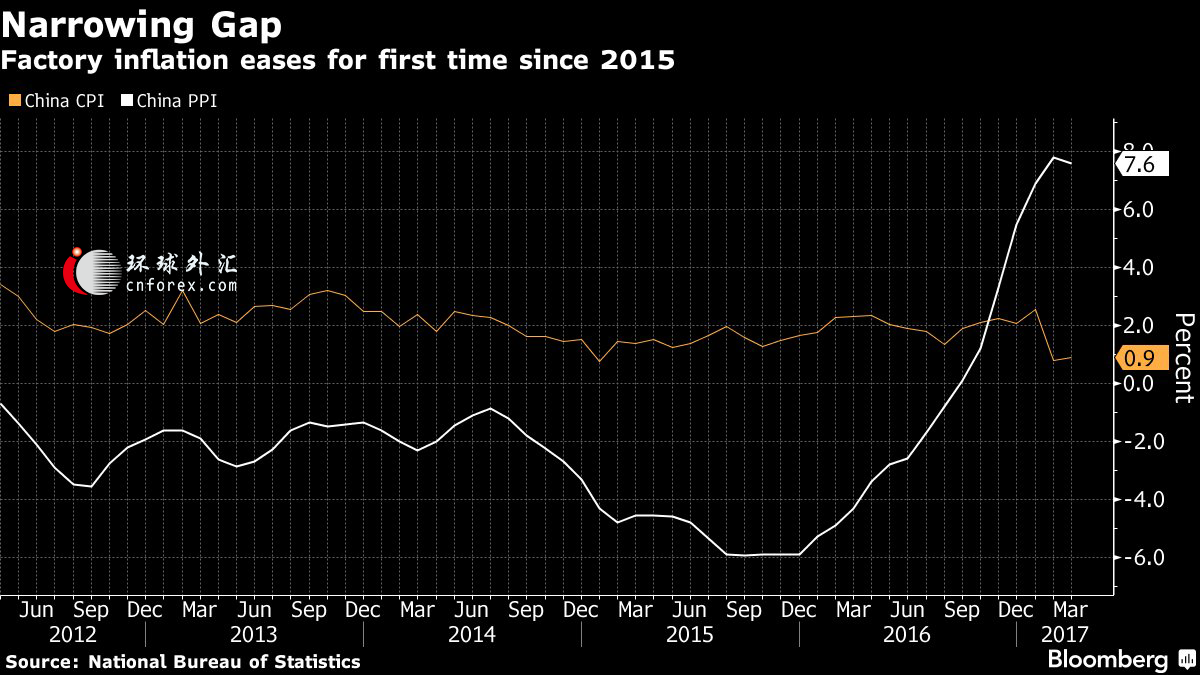 йCPIºͻPPI ҵͶʺѾŻ
