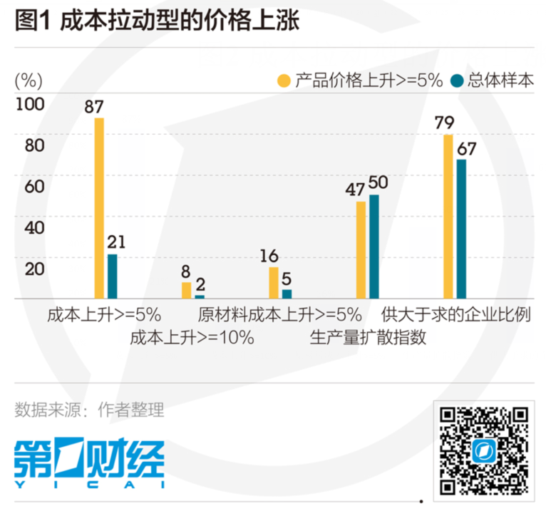 ҵQ1ṹìͻ ܹʣʷλ