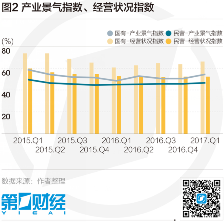 ҵQ1ṹìͻ ܹʣʷλ