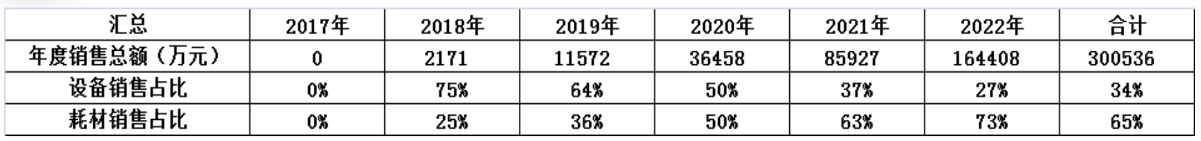 Ա“”¢ϵгβҵأ