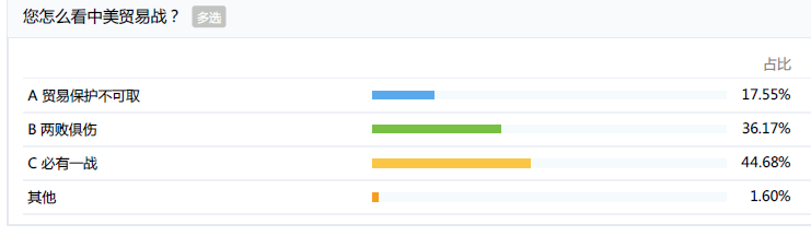20180328-trade-war-1