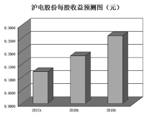 ӳƲҵٷչڻе4ҼŹ˾