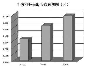 ӳƲҵٷչڻе4ҼŹ˾