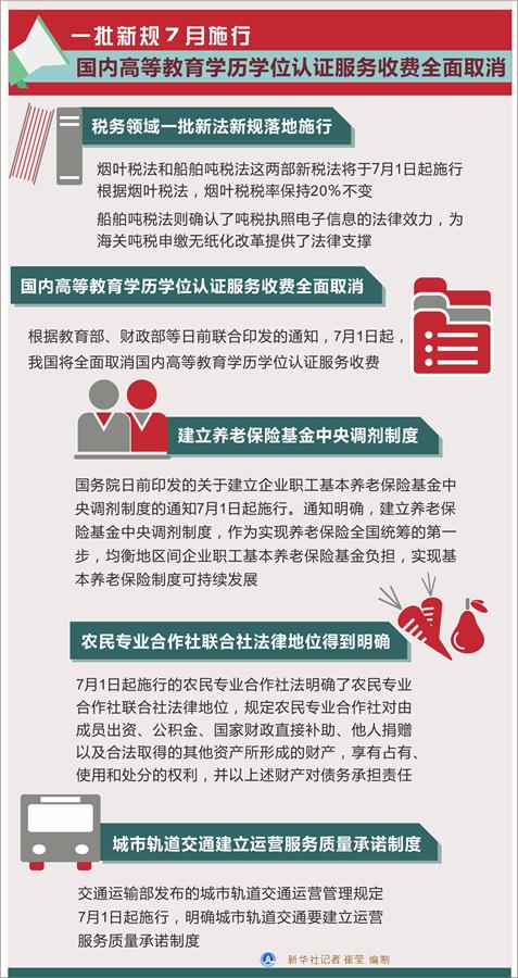 ͼһ¹7ʩСڸߵȽѧѧλ֤շȫȡ » Ө 