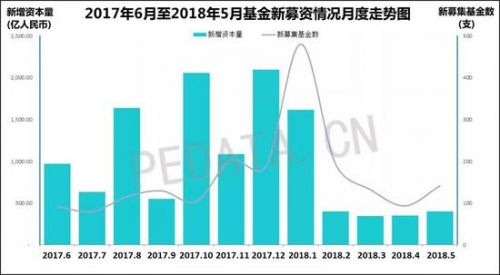 数据来源:清科研究中心(点击放大)