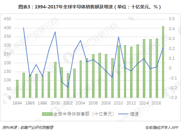 ͼ31994-2017ȫ뵼۶٣λʮԪ%