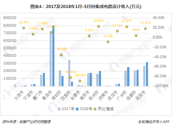 ͼ4201720181-5·ݼɵ·(Ԫ)