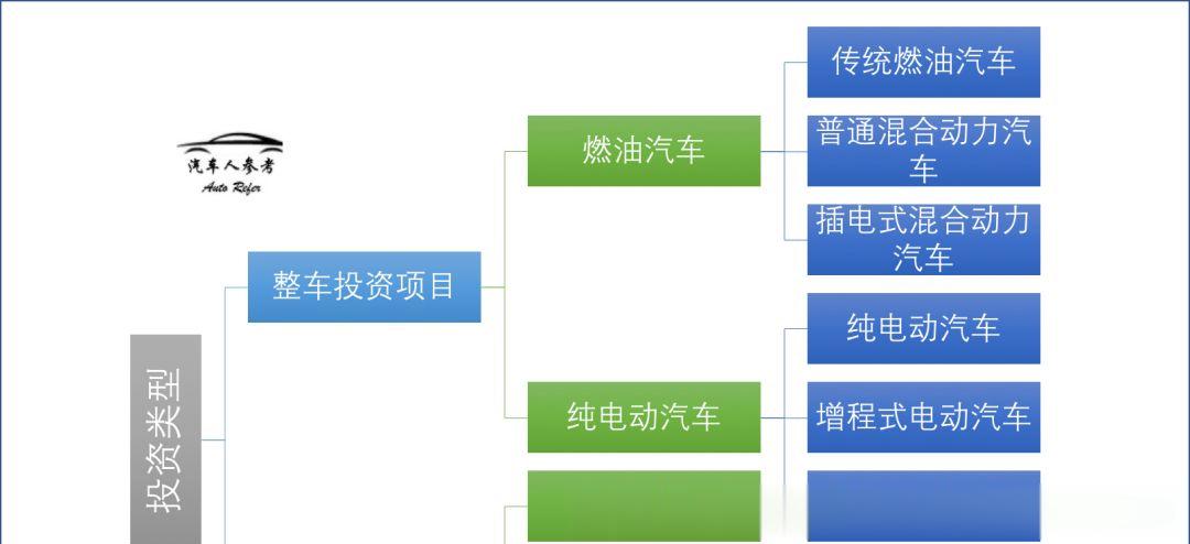 新版汽车产业投资管理规定即将落地,新能源汽车资质审核或重启