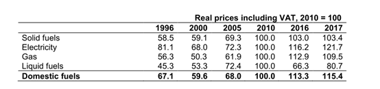 深度 | 英国能源产业发展分析(下)