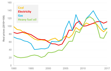 深度 | 英国能源产业发展分析(下)