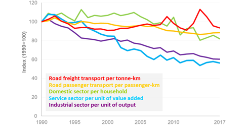 深度 | 英国能源产业发展分析(下)