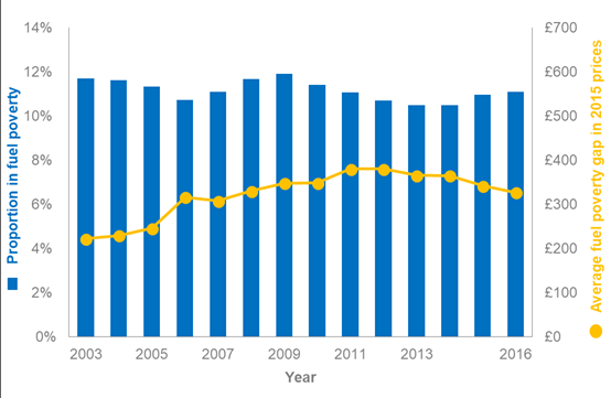 深度 | 英国能源产业发展分析(下)