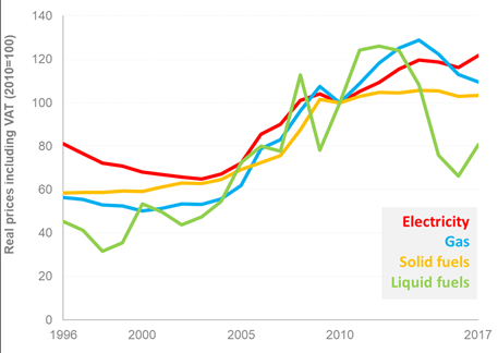 深度 | 英国能源产业发展分析(下)