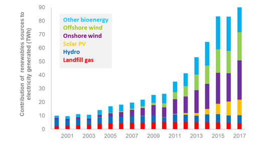 深度 | 英国能源产业发展分析(下)