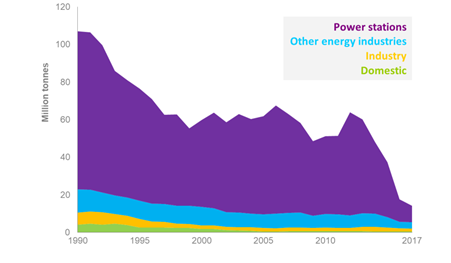 深度 | 英国能源产业发展分析(下)