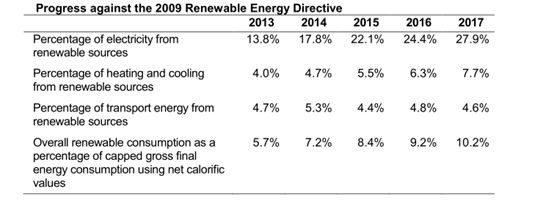 深度 | 英国能源产业发展分析(下)