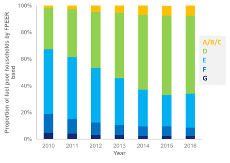 深度 | 英国能源产业发展分析(下)