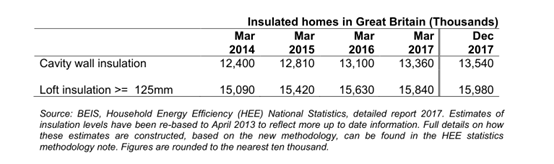 深度 | 英国能源产业发展分析(下)