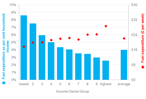 深度 | 英国能源产业发展分析(下)
