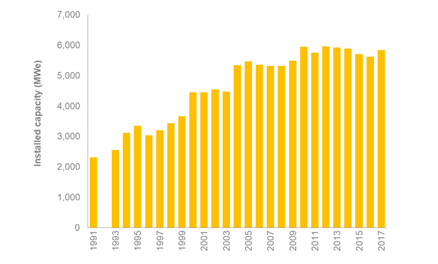 深度 | 英国能源产业发展分析(下)