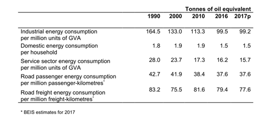 深度 | 英国能源产业发展分析(下)