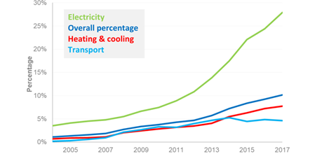深度 | 英国能源产业发展分析(下)