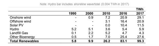 深度 | 英国能源产业发展分析(下)