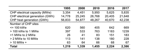深度 | 英国能源产业发展分析(下)