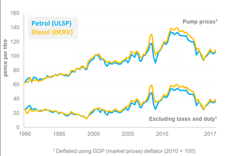 深度 | 英国能源产业发展分析(下)