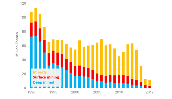 深度 | 英国能源产业发展分析(下)
