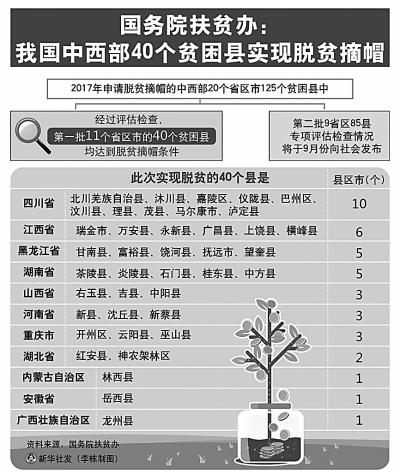 产业扶贫,如何“扶”出质量