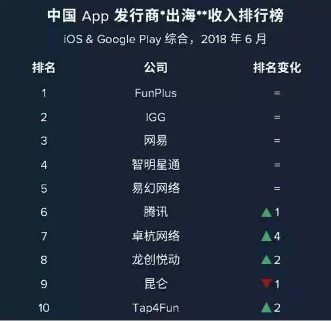 Ϸ꿪ʼЩһֱҪг۽ںĳȣѾûжѾΪйϷĵһݶӡ