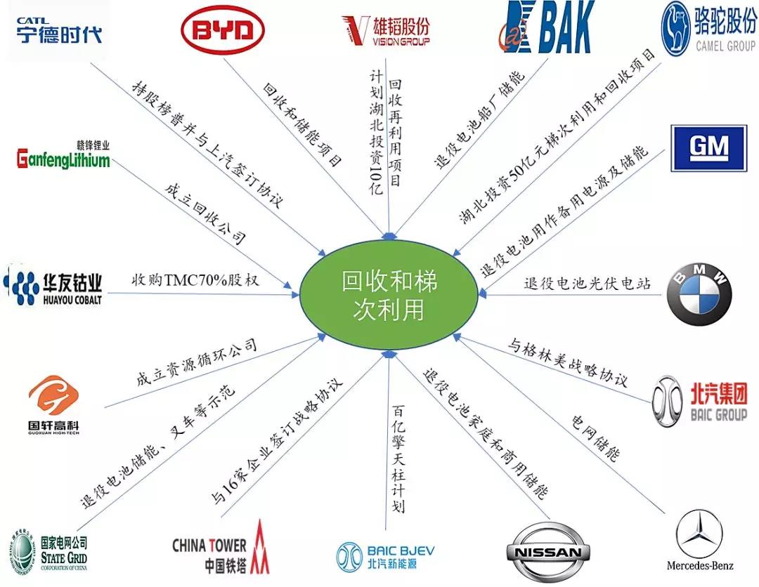 动力电池产业发展态势研究