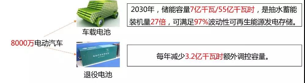 动力电池产业发展态势研究