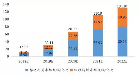 动力电池产业发展态势研究
