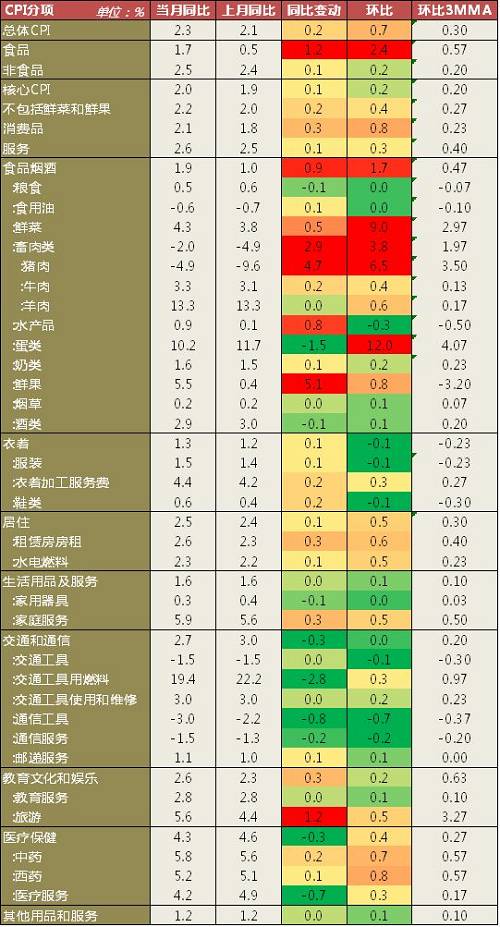 PPI棬ϺϾǣԽԡͬټӿ죬źƷͬȼԡвɾҵԭϹҵͬٷ忴ɫҵʯҵɫѡҵɫұѹӼӹҵʯͺȻҵʯͼӹȼϼӹҵȻǣͬټڻƫߡεĻѧԭϼѧƷҵҵ𽺺ƷҵֽϺãη֯ҵҲֻ⣬PPI-PPIRMС䣬ԽҵĸƻвӰ졣