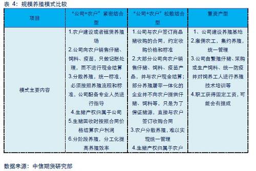 【中信期货】农产品专题:一文读懂饲料生猪产业链