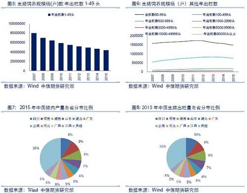 【中信期货】农产品专题:一文读懂饲料生猪产业链