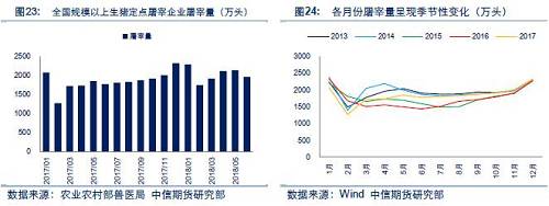 【中信期货】农产品专题:一文读懂饲料生猪产业链