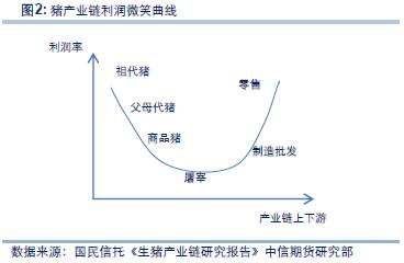 【中信期货】农产品专题:一文读懂饲料生猪产业链