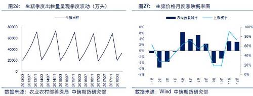 【中信期货】农产品专题:一文读懂饲料生猪产业链