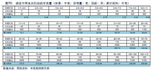 【中信期货】农产品专题:一文读懂饲料生猪产业链