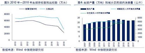 【中信期货】农产品专题:一文读懂饲料生猪产业链