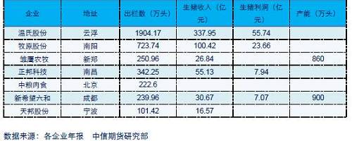 【中信期货】农产品专题:一文读懂饲料生猪产业链