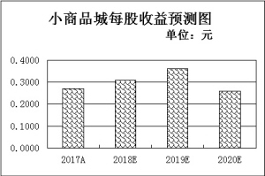 前三季度GDP同比增长6.7%三行业稳中向好蕴含投资价值