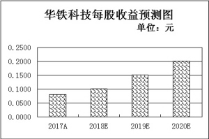 前三季度GDP同比增长6.7%三行业稳中向好蕴含投资价值