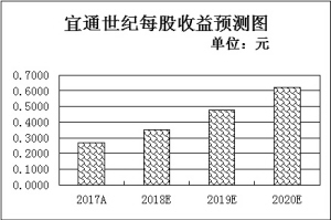 前三季度GDP同比增长6.7%三行业稳中向好蕴含投资价值